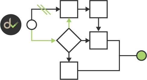 process modeling