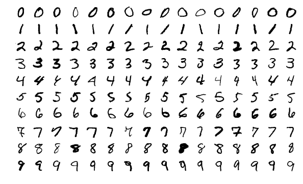 Exemple MNIST - Source Wikipedia